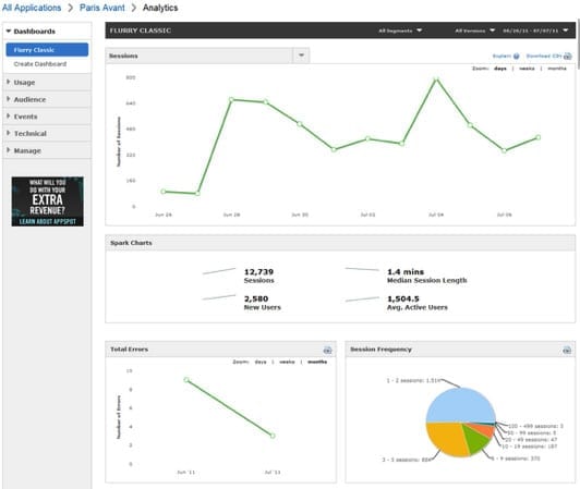 Flurry Analytics