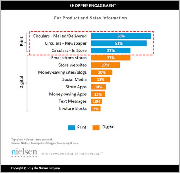 Niche print media