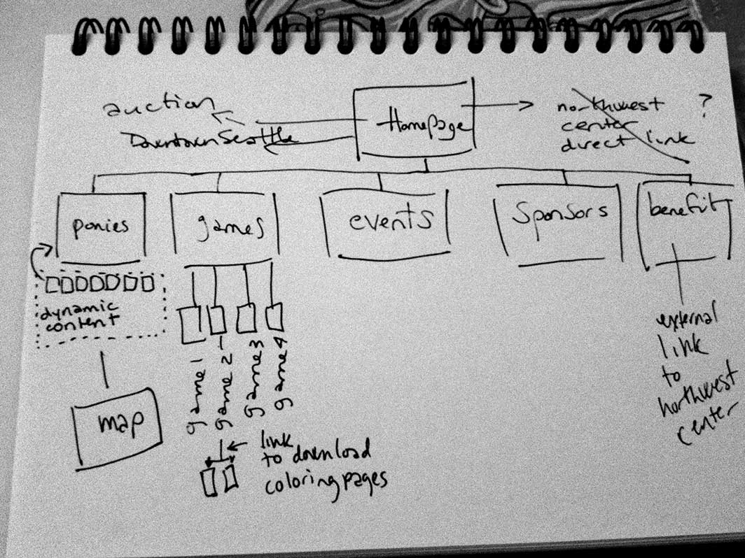 Wireframe sketch