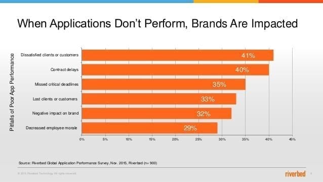 KPI Definition