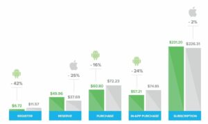 iOS vs Android behavior