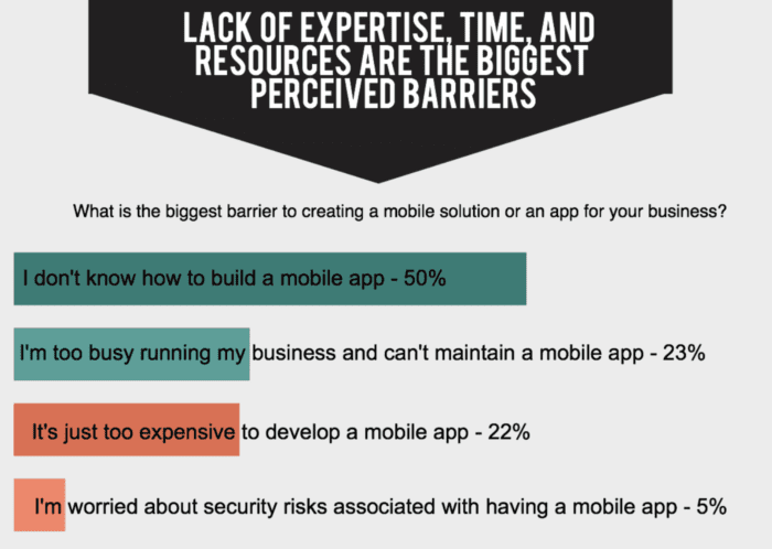 Perceived barriers 