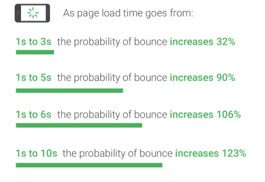 bounce rate