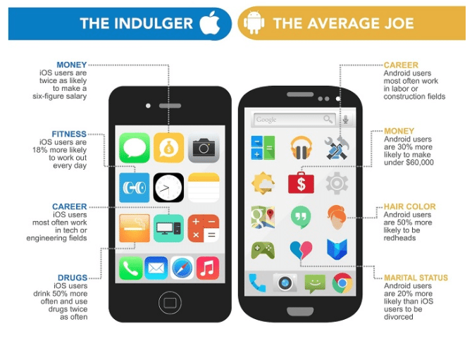 different types of users