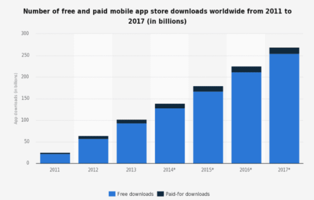 free vs paid apps