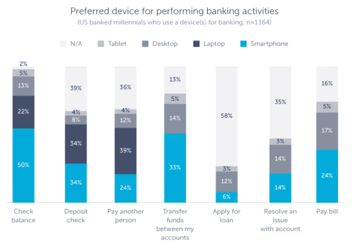 mobile banking