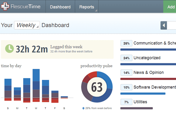 rescuetime