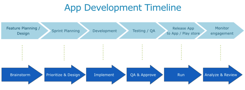 timeline 1