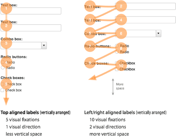 top-aligned-eye-fixations