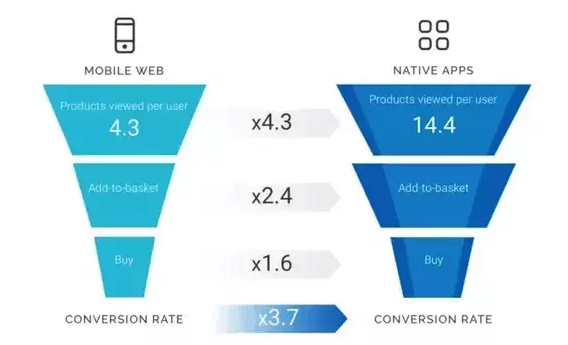 web vs app