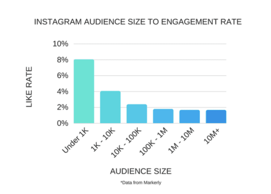 influencer marketing